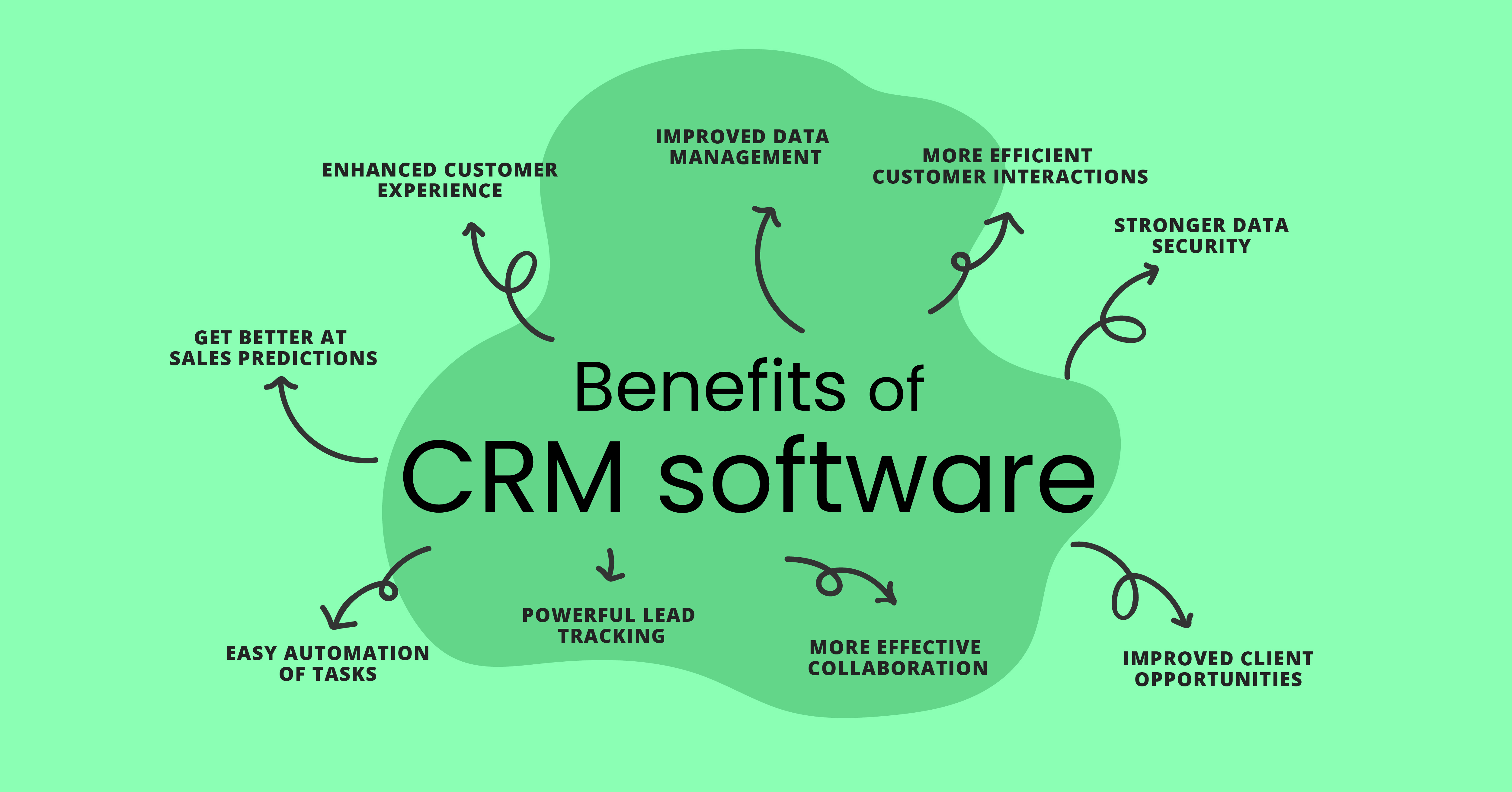 Benefits for CRM software