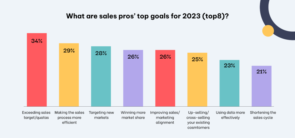 9 Sales KPIs Every Sales Team Should Track - Blog