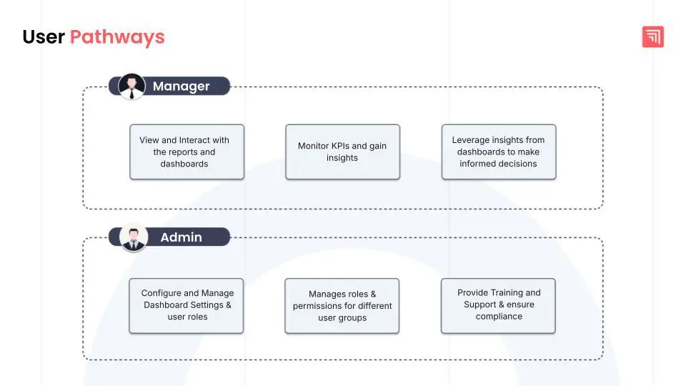 Reports Builder Visibility