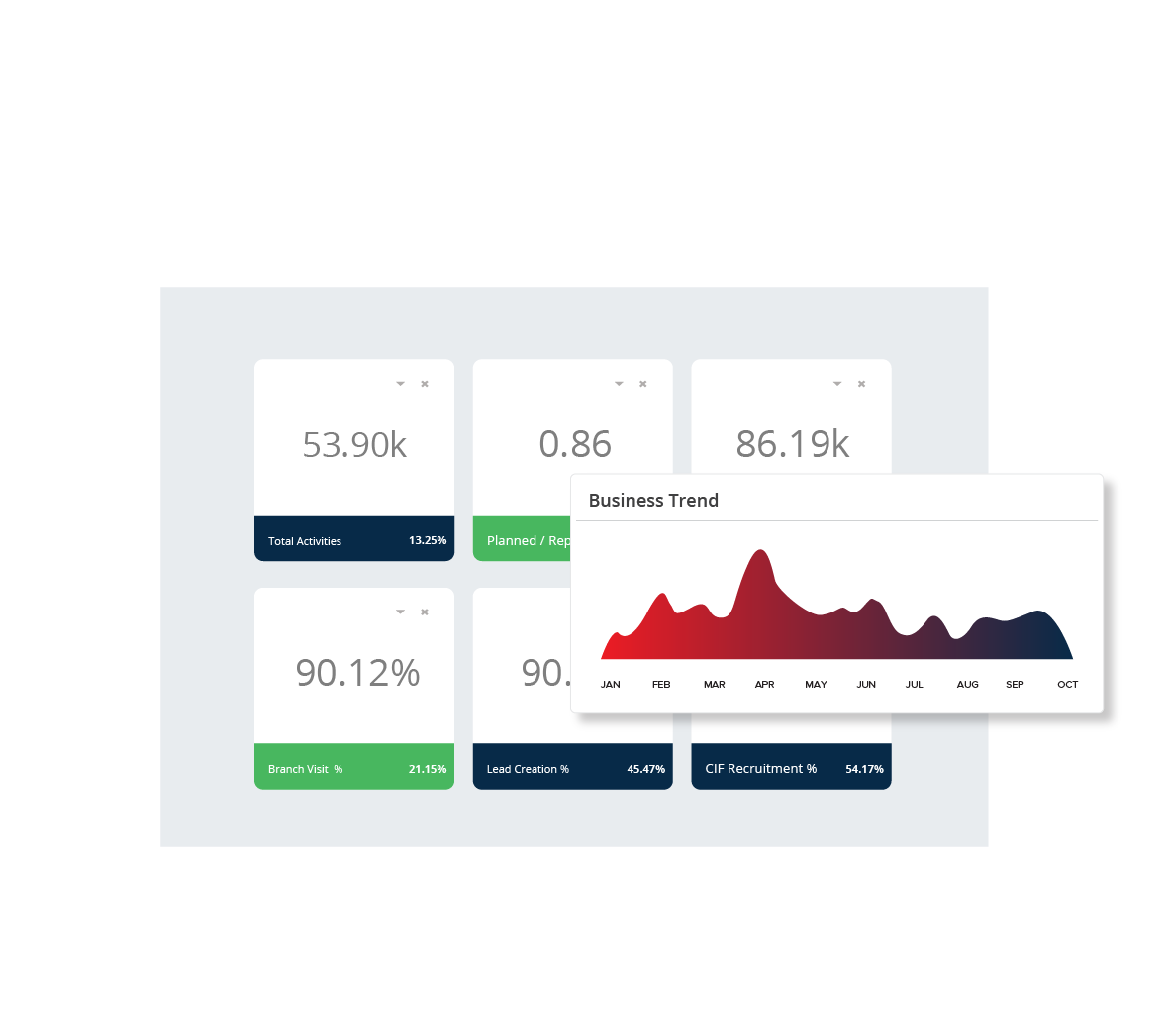 Intelligent dashboards to correlate sales eorts to outcomes